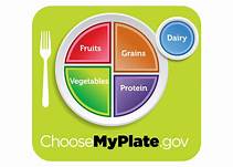 myplate